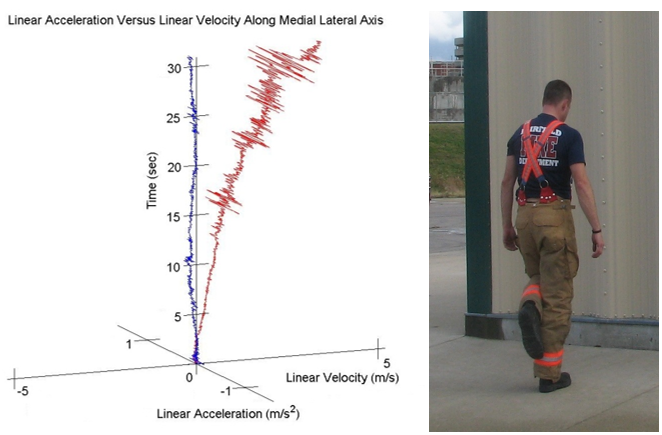A graph showing an increased instability in balance of a firefighter versus a non-firefighter. A photo of a firefighter balancing on one leg.