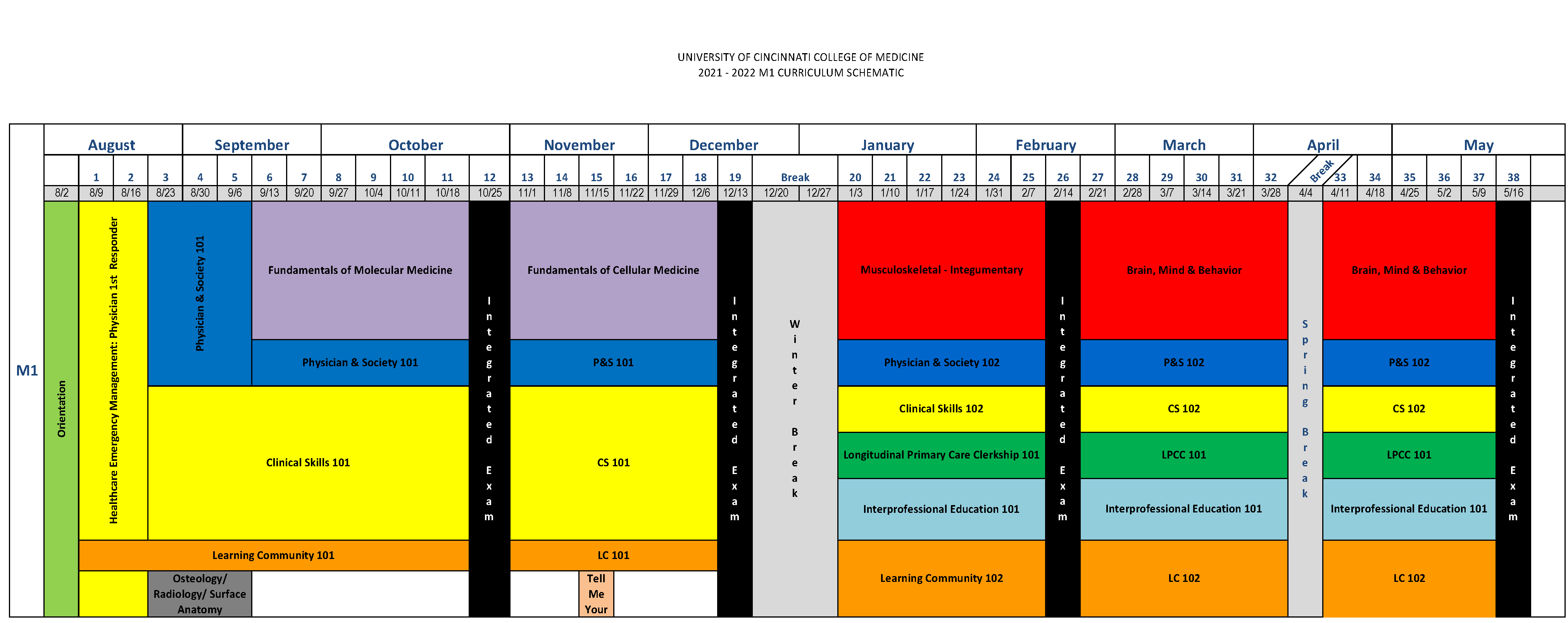 2021-2022 M1 Curriculum Schematic