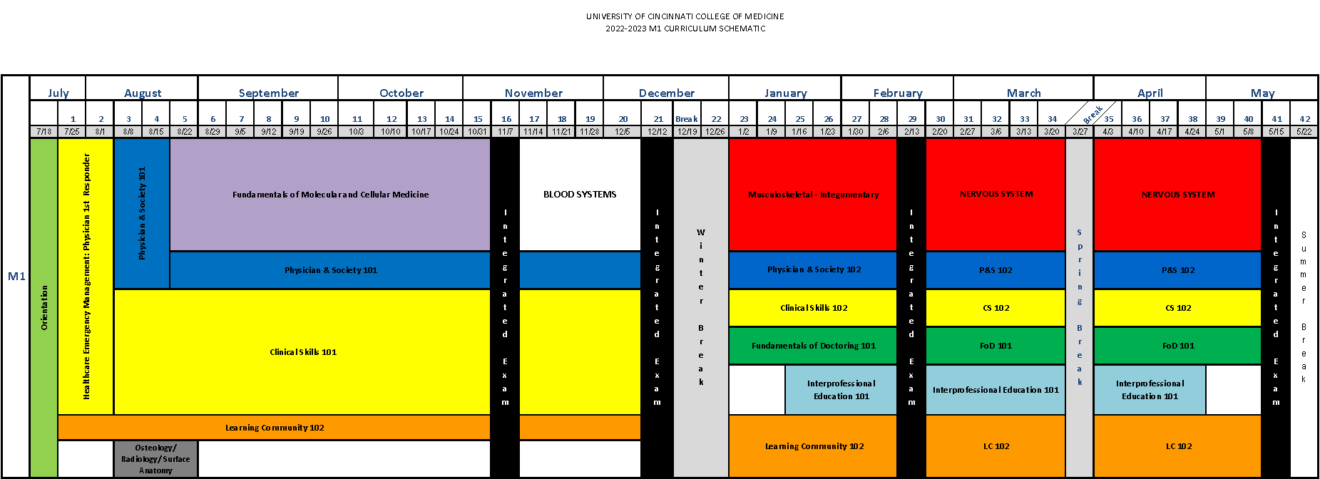 2022-2023 M1 Curriculum Schematic